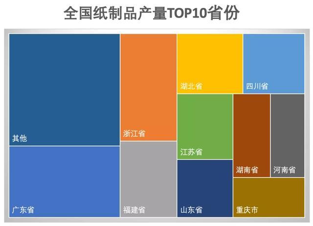 水落实出 纸制品制造业现金流行业特征研究